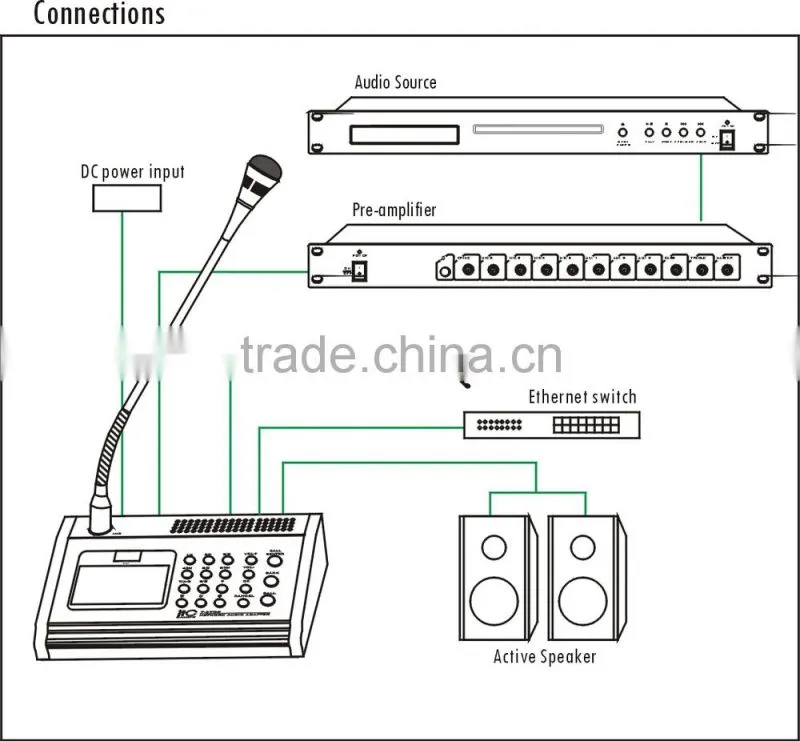 Popular Digital audio IP public address system for pa system project