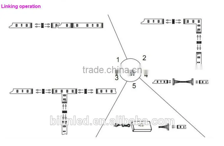 High lumes 5m/roll waterproof IP68 5V 5050 RGB led flexible strip