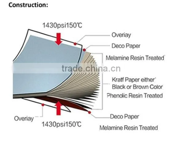 Wholesale Fire Rated Formica Laminate HPL Plywood Sheets