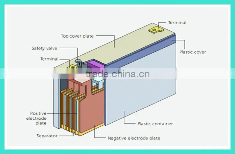 6v 4ah chirdren's toy car power supply battery made in China CE UL certification maintenace-free battery