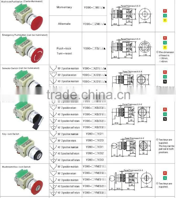 ONPOW Push button start(Y090 series 22MM,VDE,CE,ROHS,PSE)
