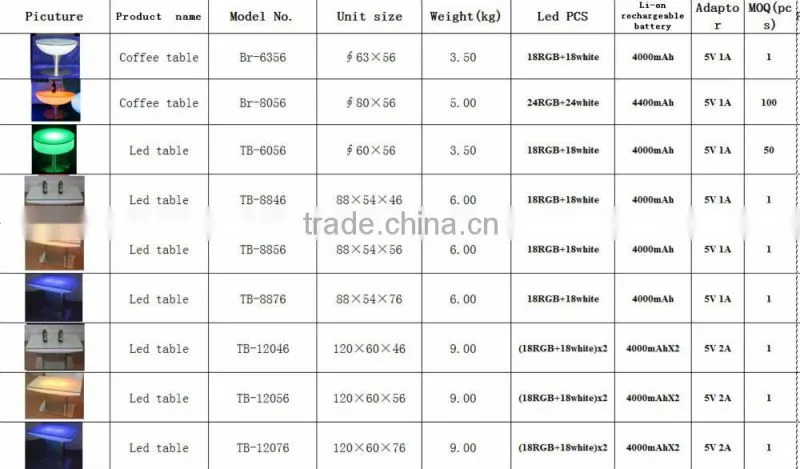 Led dinning table large diameter 1.1m with a lots seats room