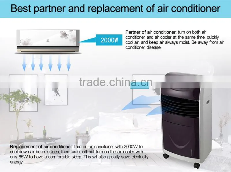 Air Conditioner Fan With Water Curtain