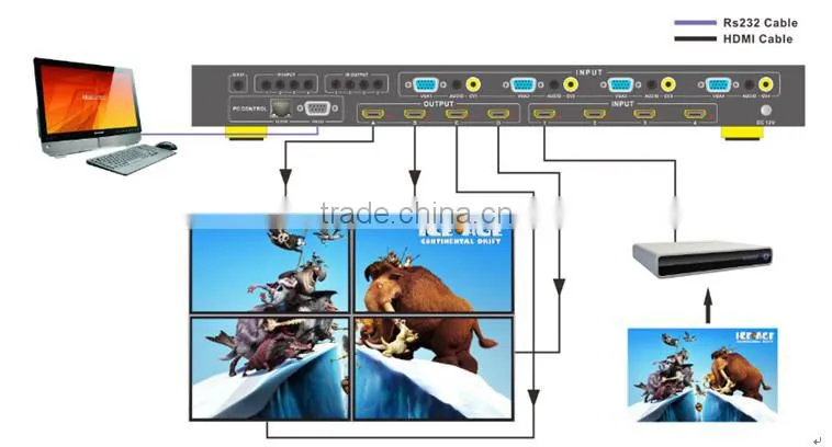HDMI matrix 4x4 mixed inputs with Video Processing support seamless switcher