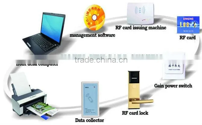 Stainless steel door card lock for hotel