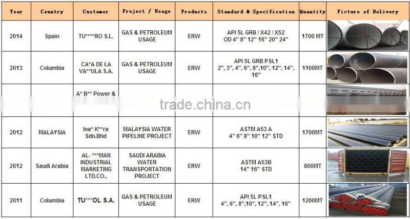 X42 ERW STEEL PIPES