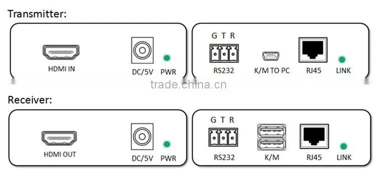 alibaba supplier Pinwei PW-HT201HKM HDMI 4K UHD HDBaseT Extender Kit 328 feet (100 meters) with RS232 and POE