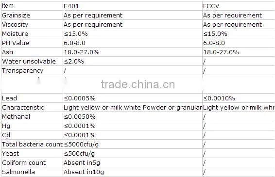 food grade Sodium alginate