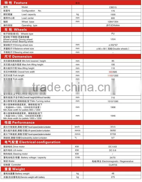 1.5 ton eiectric pallet truck with high performance