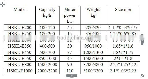 Electric Motor Driven Flat Die Pellet mill