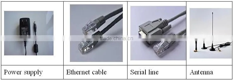 4XLAN 3G EVDO Commercial Router