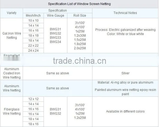 aluminum alloy window screen, aluminum wire mesh
