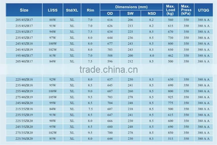 Wholesale car tires new Comforser tyres car tire for 17 inch rim Alibaba China manufacturer