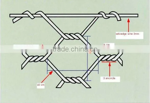 Heavy Type Hexagonal Wire Netting