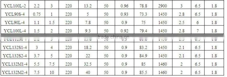 220v 50Hz 180w ac single phase motor fan motor