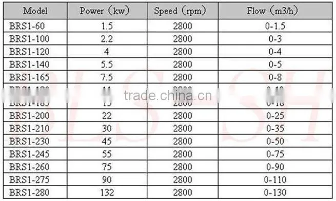 water powder mixer for beverage processing