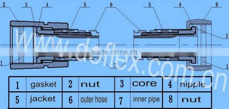 Highly Flexible & Chromed Stainless Steel Shower Hose
