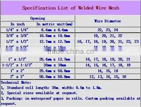 Galvanized Welded wire mesh (Factory)