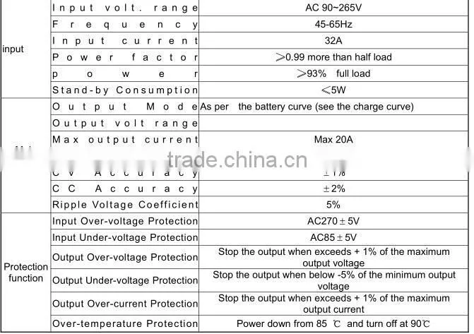 6.6KW 198V 46 A lithium battery or lead acid battery On Board Charger OBC