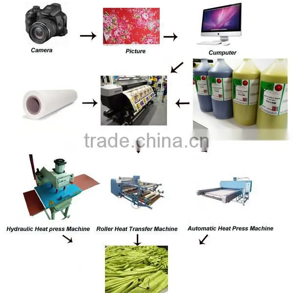 Italy digistar kiian Hi pro sublimation ink