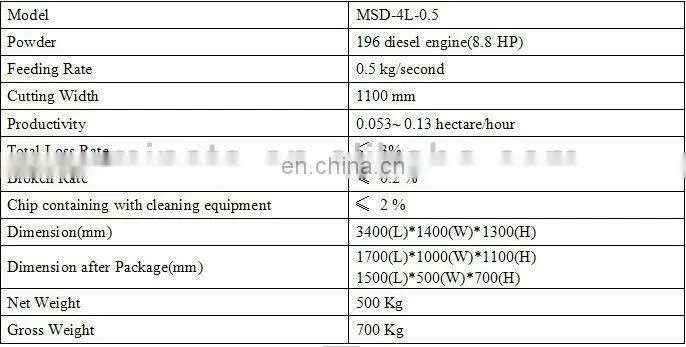 Combine Harvester Type and Paddy Farm Usage Used Combine Harvester