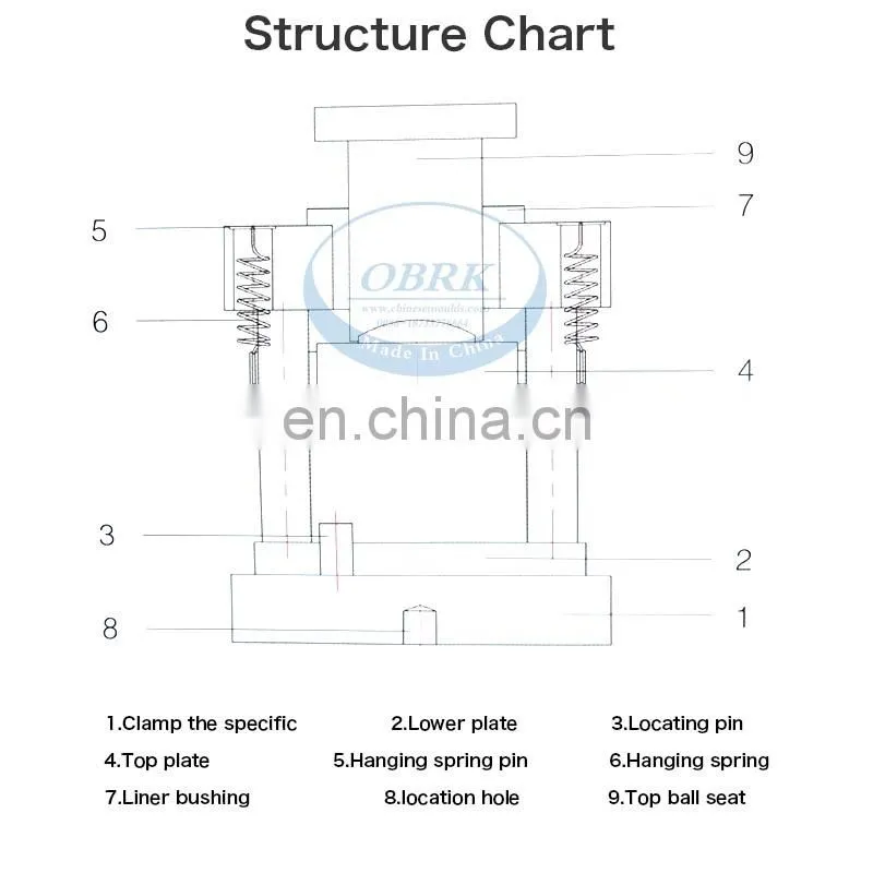 Mortar Cube Compression Machine For Test sample