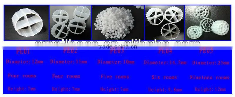 bio media used in MBBR PE bio cell/pond filter media