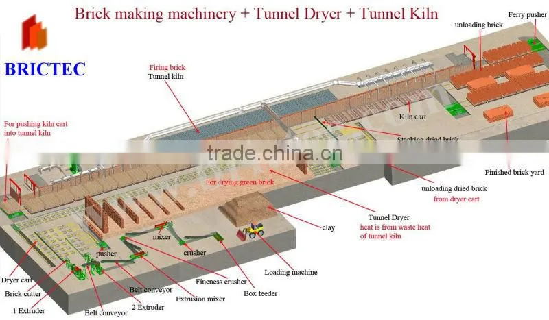 BRICTEC automatic clay brick manufacturing plant