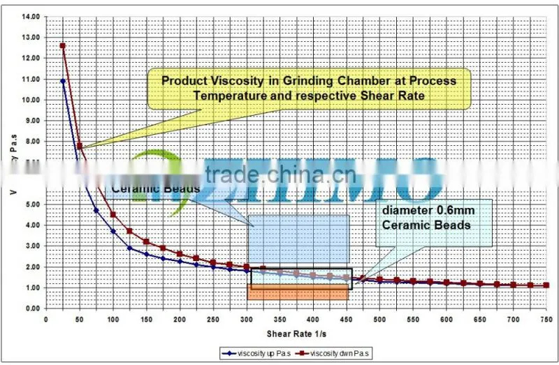 hign density yttria zirconia milling medium for grinding bead mill