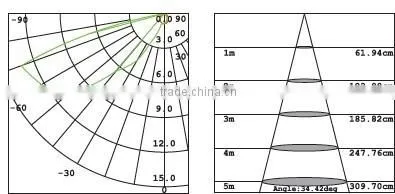 ip65 aluminum led terrace lamp