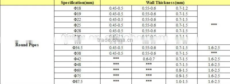 hot selling black annealing round steel tubes, steel pipee for metal furniture and civil construction