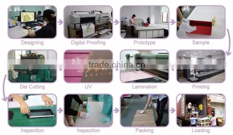Good quality Flock printing clear plastic retail shoe cardboard packing box Guangzhou