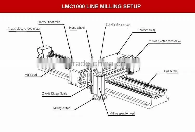 XDG1000-C Portable line milling machine/line milling/3 axis milling machines