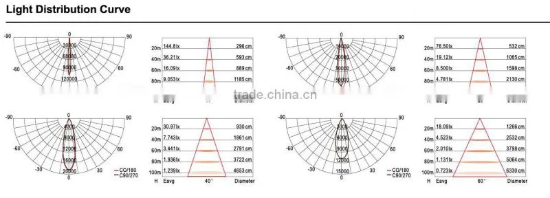 Hot sale, outdoor 60W FLood Lighting, led flood lights, spotlights