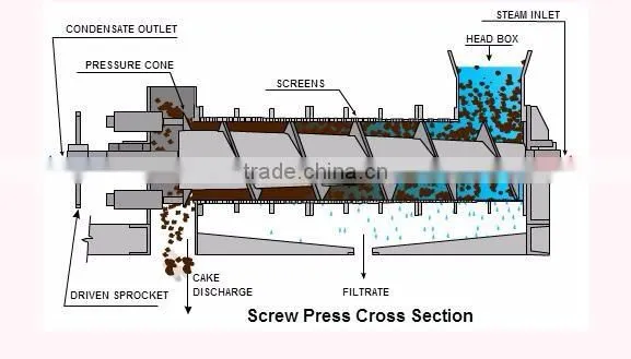 mini oil mill machinery to make refined oil