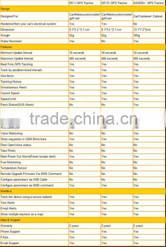cheap gps vehicle tracking devices, gps vehicle tracking system with fuel level sensor, gps vehicle tracking systems