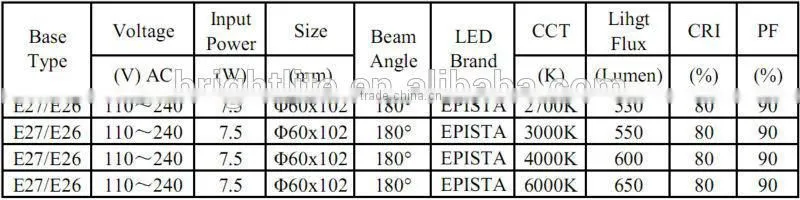 A60 LED Bulb light 7W led bulb e27 15w