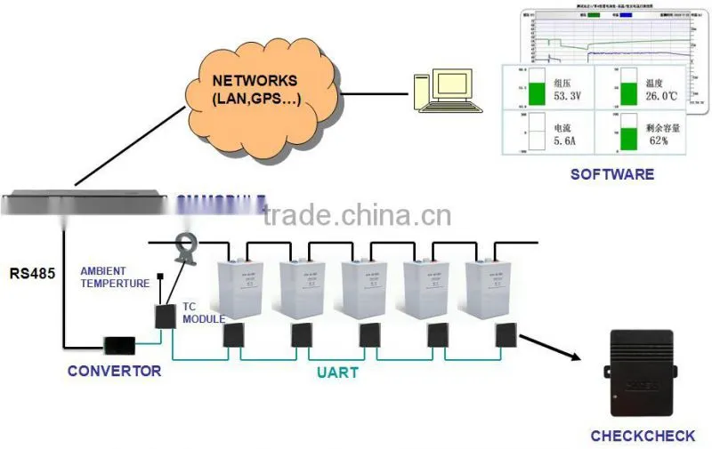 advanced battery monitoring system for UPS System