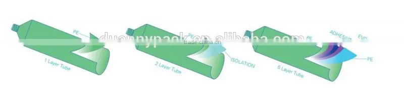 SUNSCREEN TUBE FOR COSMETIC, EMPTY SUNSCREEN TUBE, WHOLESALE SUNSCREEN TUBE