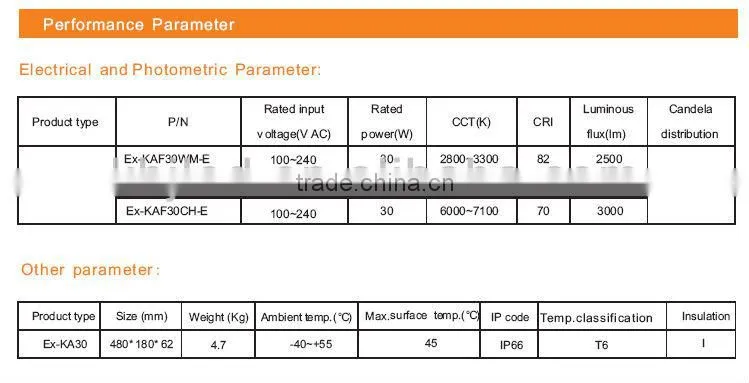 2014 Hot! Osram LED explosion proof led light with ATEX and IECEX certificates