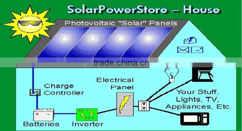 high efficiency folding protable solar power panels 40w