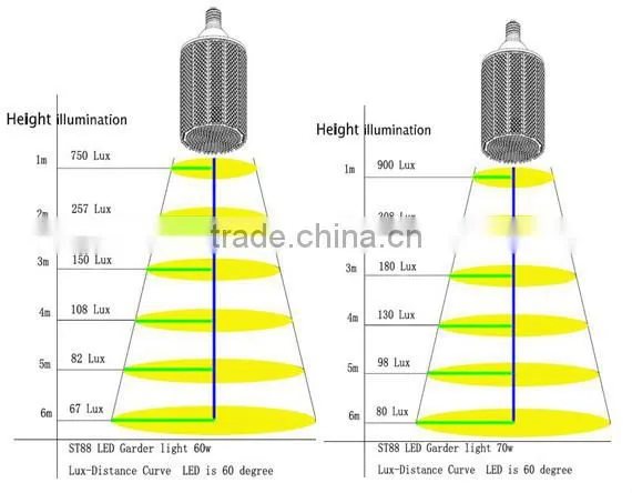 360 degree E27/ E26/G23/G24/E14 5w ultra-bright SMD3528 outdoor led garden light