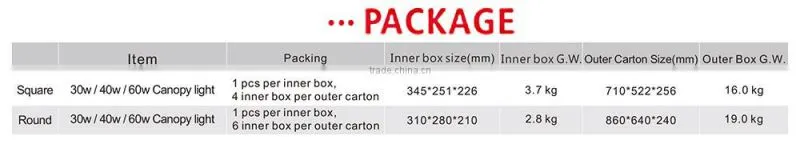FCC CE IP65 40w outdoor waterproof led wall pack light