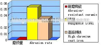 High hardness alumina wear resistant ceramic lined Bend for coal transport