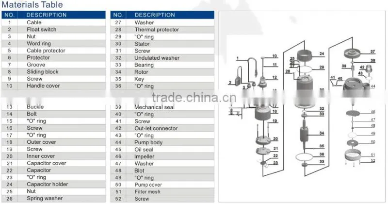 Popular drainage stainless steel submersible pump for dirty water