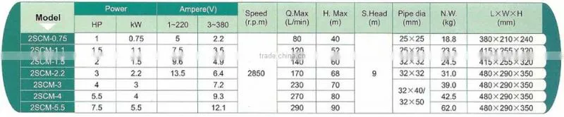 centrifugal irrigation pump double impeller centrifugal water pump