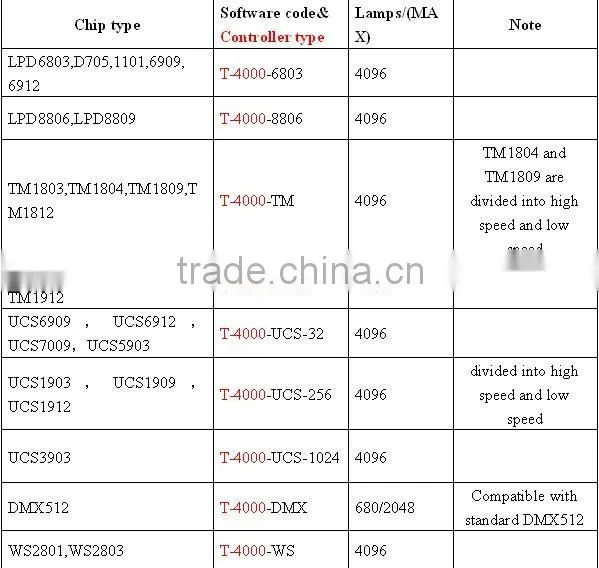 T-4000 LED SD card led pixel controller;can max control 4096 pixels