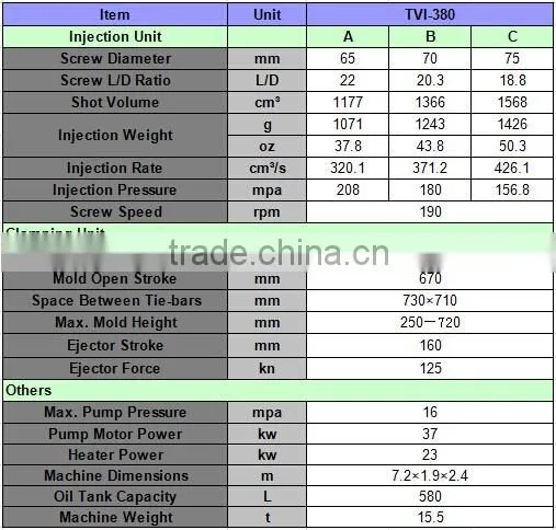 380 Tons Plastic Injection Molding Machine