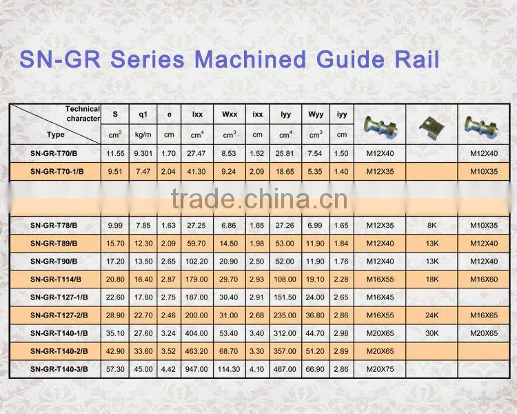 Guide rails, elevator guide rail shoes, linear guide rail, Elevator parts, SN-GR
