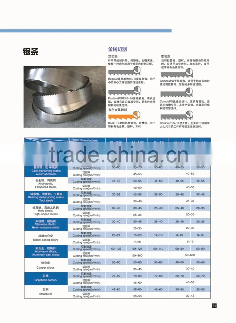 Factory Promotion Sale Price GHS4235 Double Column Horizontal CNC Band Saw Machine
